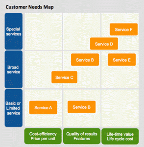 Creating New Consulting Tools | Consulting Success