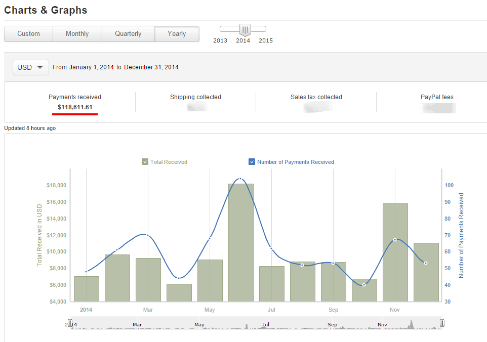 How I Made Over $596,539 in 12 Months 2 PayPal
