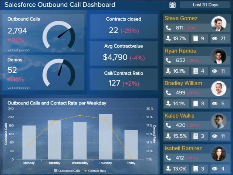 Consultant Performance Report Consulting Report Template (For Any Type Of Consultant) | Consulting ...