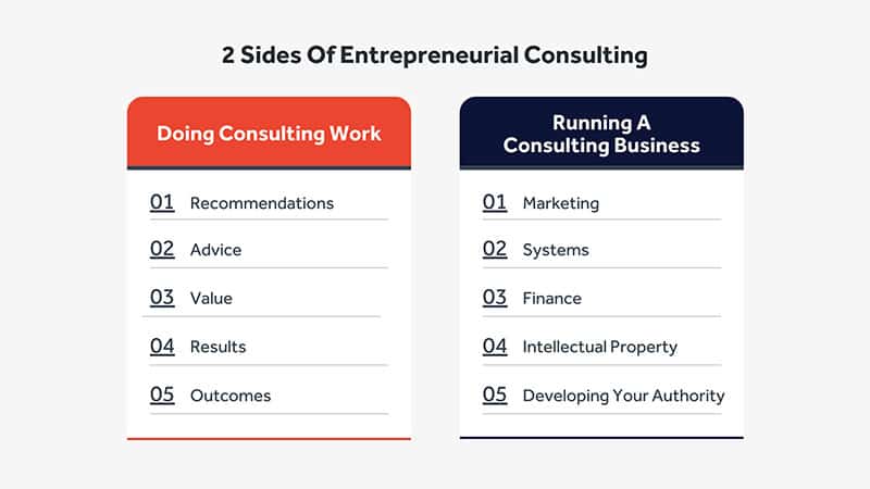 What To Do After Consulting: How To Become An Entrepreneurial Consultant 2 what to do after consulting: consultant vs entrepreneur