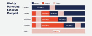 Content Marketing For Consultants Made Simple (Guide + Examples) 2 Picture1